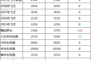 53飞天茅台回收价格表今日53飞天茅台回收价格表