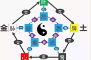 倪海厦不孕的原因倪海厦治疗男人不孕的方子
