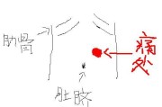 肚脐周围疼是怎么回事,肚脐周围疼是怎么回事放了屁就舒服