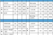 健身计划一周表,健身计划一周表 女性