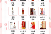 中国白酒品牌价值排名榜,中国白酒品牌价值排名 中国白酒品牌价值排名榜,中国白酒品牌价值排名