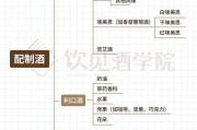 世界酒种类世界酒类大全