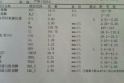 谷丙转氨酶偏高的原因,谷丙转氨酶偏高的原因及危害