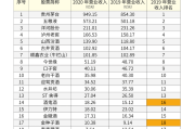 中国十大名牌白酒都有哪些牌子好中国十大名牌白酒都有哪些牌子