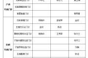 开封妇幼保健院上班时间妇幼保健院上班时间
