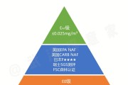 甲醛含量标准多少可以入住,甲醛含量标准是多少
