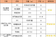幽门螺旋杆菌最好的治疗方法幽门螺杆菌最怕三种药 幽门螺旋杆菌最好的治疗方法幽门螺杆菌最怕三种药