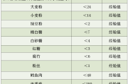 甲醛检测多少是超标的呢,甲醛检测多少是超标的