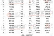 中国白酒销量排行榜最新排名中国白酒销量排行榜最新排名第一