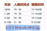 睡眠时间对应的脏器排毒时间是什么,睡眠时间对应的脏器排毒时间