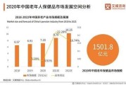 健健康康app色版保健品与健康