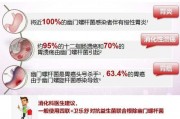 幽门螺旋杆菌最新的治疗方法的简单介绍