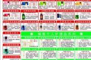 保健品宣传单,保健品开业宣传单