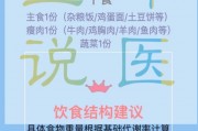 身高160体重105的人,每天应该的基础代谢是多少?吃减肥餐好久了。也不瘦? 身高160体重105的人,每天应该的基础代谢是多少?吃减肥餐好久了。也不瘦?