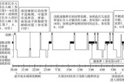 深度睡眠和浅度睡眠的比例深度睡眠和浅度睡眠的比例图