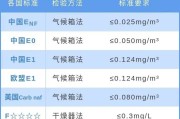 除甲醛标准值,甲醛去除率检测标准
