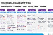 保健品软件项目概括,保健品软件 保健品软件项目概括,保健品软件