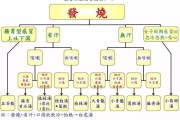 倪海厦治疗类风湿的方剂,倪海厦治疗风湿性关节炎方剂