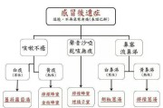 倪海厦咳嗽久治不愈倪海厦治疗咳嗽的视频