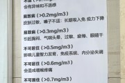 甲醛超标会对人体有什么危害,甲醛超标对人有什么影响