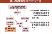 幽门螺杆菌正常指标范围是多少的简单介绍