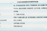 有胃溃疡和十二指肠溃疡的可以喝米酒吗？酒精对胃有什么影响吗？