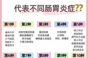 宝宝肠炎的症状有哪些症状肠炎的症状有哪些症状