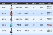中国白酒10大名酒,中国白酒10大名酒排行榜官网