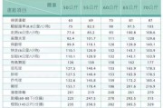 减肥卡路里食物卡路里减肥热量表