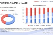 睡眠音乐100首心理疗法畅听,睡眠音乐100首心理疗法