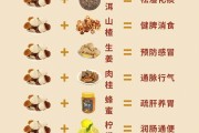 陈皮泡水喝会上火吗生姜和陈皮泡水喝会上火吗