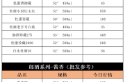 白酒今日行情白酒今日行情价格表一览