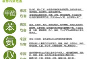 甲醛的主要危险危害性,甲醛的危害不包括