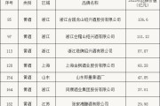 2022年中国十大名酒排行榜图片,2022年中国十大名酒排行榜