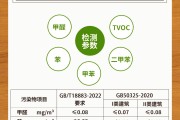 室内甲醛检测与治理条件与流程,室内甲醛检测方法及标准
