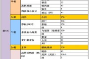 一周的减肥食谱,一周减肥食谱减10斤