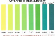 甲醛检测方法及标准颜色,甲醛的检测方法与标准号