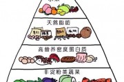 每天小区里都有年轻人在跳减肥操，请问真的能减肥吗？