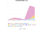 易方达医疗保健,易方达医疗保健行业混合盘中估值