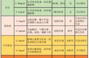 甲醛国家标准多少mg\立方国家规定甲醛多少是符合标准?