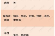 寒性体质寒性体质可以喝牛奶吗