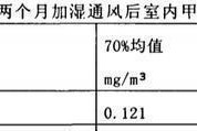 甲醛分子量甲醛多少算超标