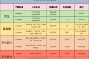 甲醛安全数值甲醛安全数值儿童