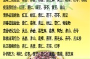 五谷杂粮养生坊,五谷杂粮养生坊配方