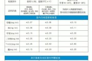 甲醛标准是多少,enf甲醛标准是多少