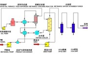 甲醇制氢工艺流程简图甲醇制氢工艺