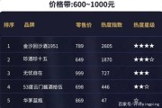 十大名酒排行榜白酒,十大名酒排行榜