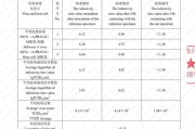 甲醛检测多少是超标0.16甲醛检测多少是超标016倍