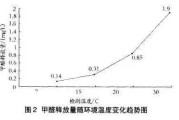 二甲醇缩甲醛反应方程式,二甲醇缩甲醛分子量