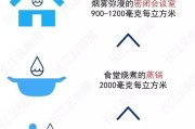 甲醛指数甲醛指数015可以入住吗